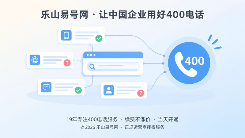 多平台信息汇聚到400电话