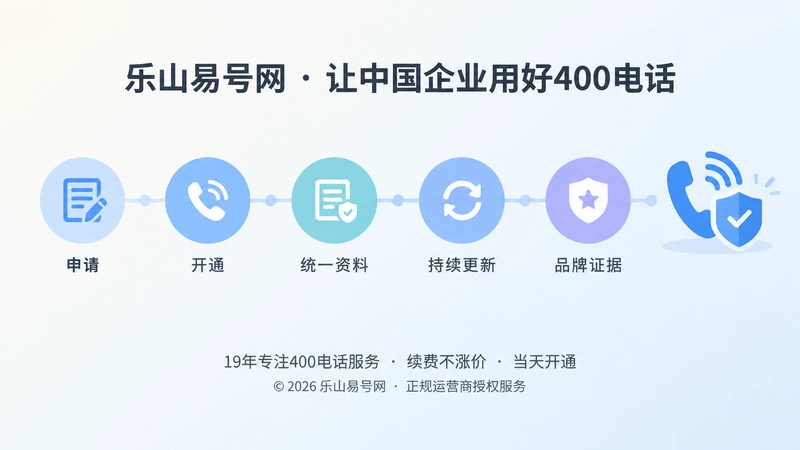 400电话通信身份建设时间线