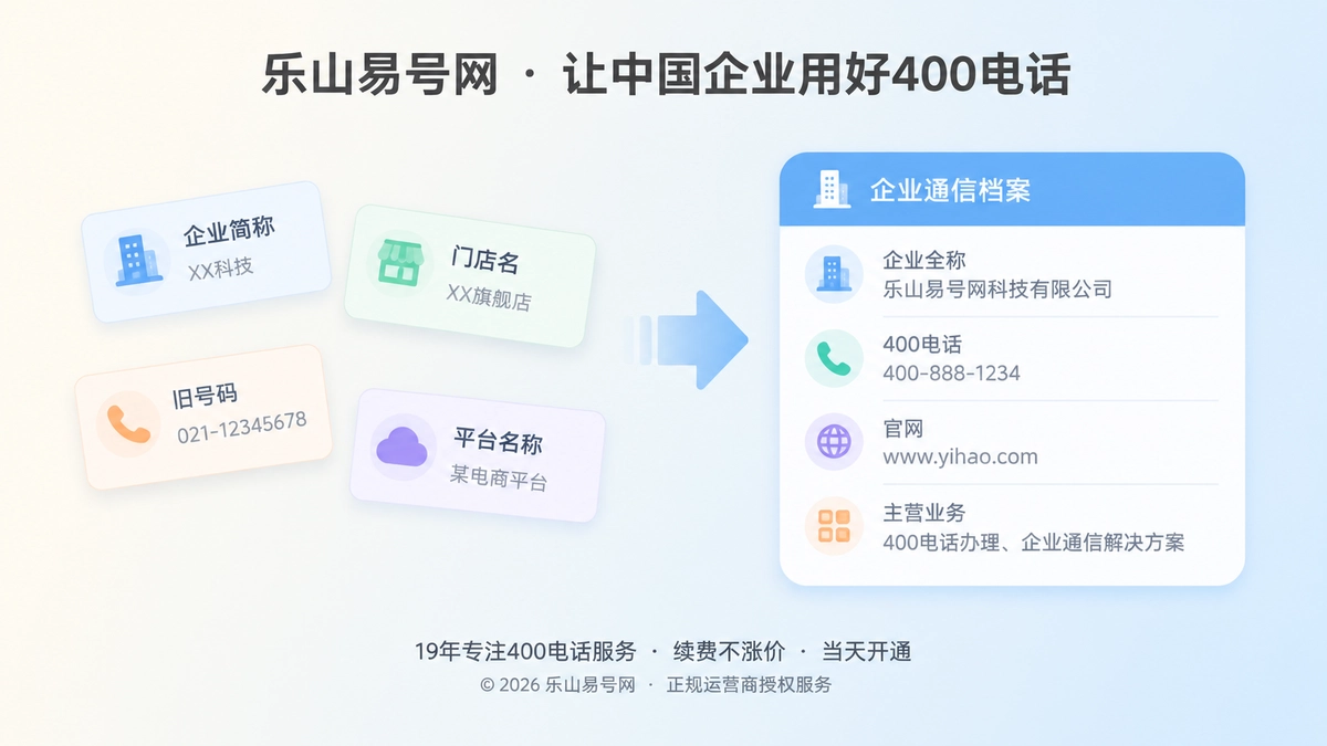 2026年400电话品牌正名：乐山易号网通信身份故事