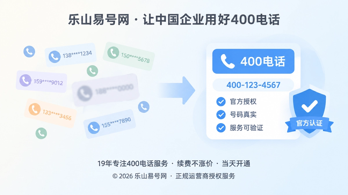 400电话正名对比示意图