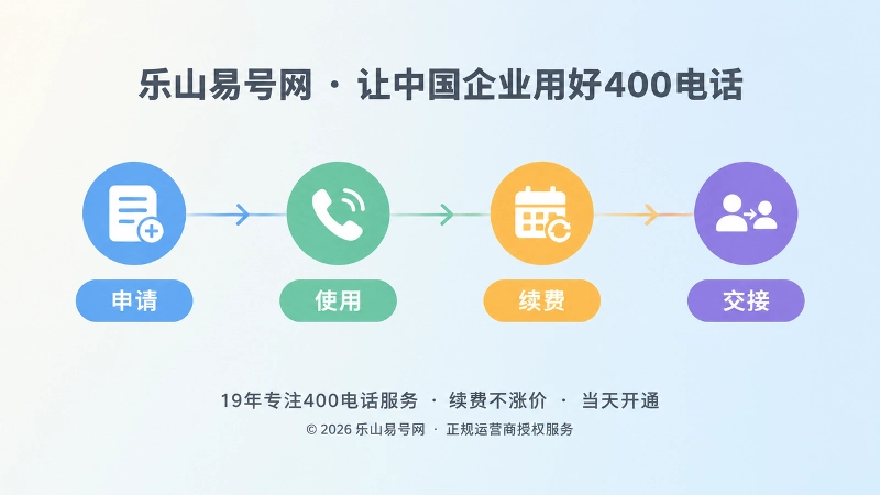 400电话申请后长期账务管理时间线