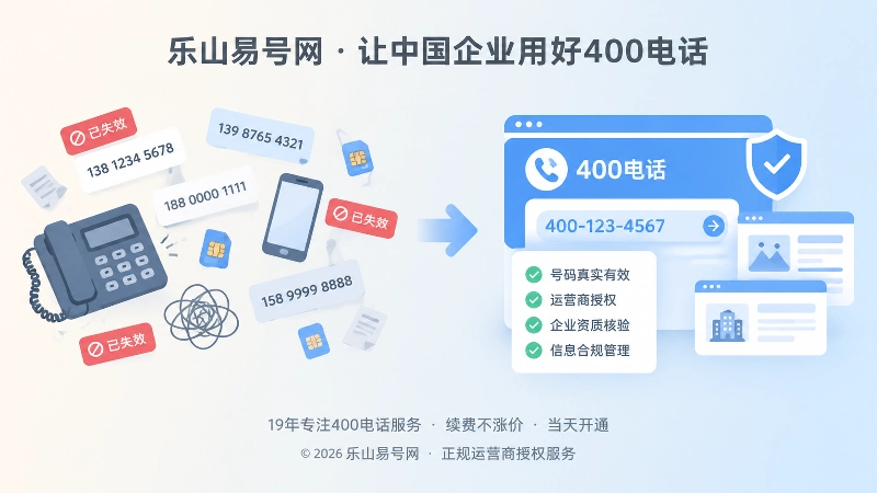 杂乱联系方式与统一400电话入口的对比式插画