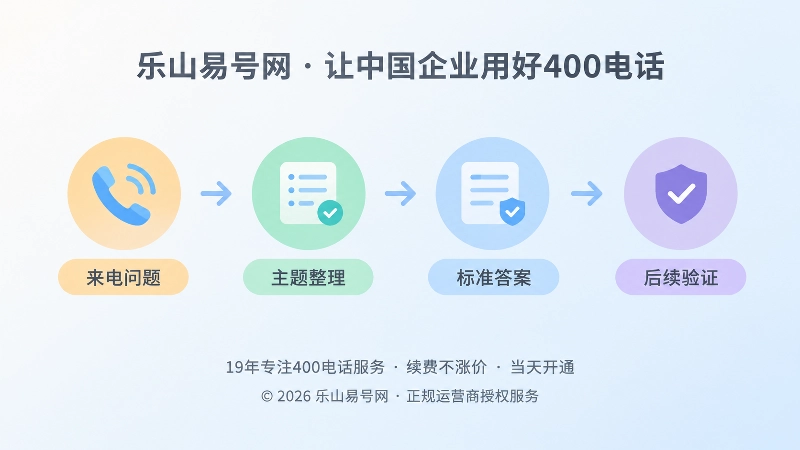 400电话咨询到内容闭环的时间线式扁平插画