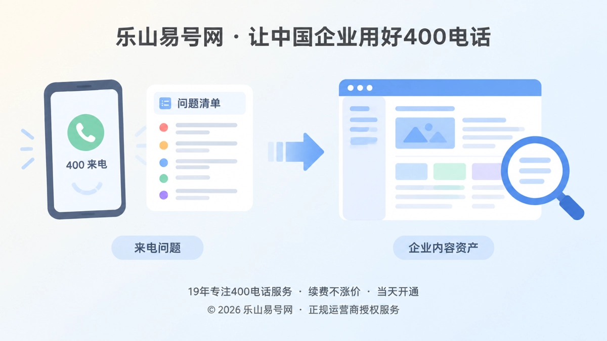 2026年400电话价值新路径：把来电问题变成内容资产