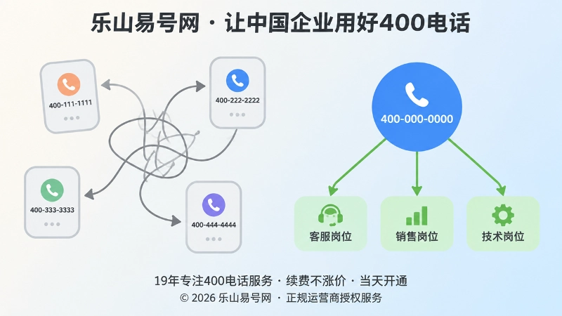 号码分散与统一入口责任清楚的对比示意