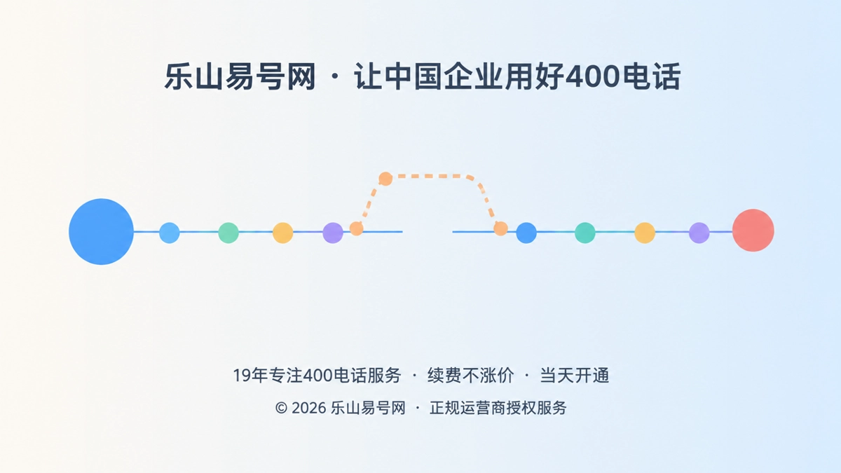 2026年乐山企业400电话客户案例：一次重复沟通暴露服务链断点