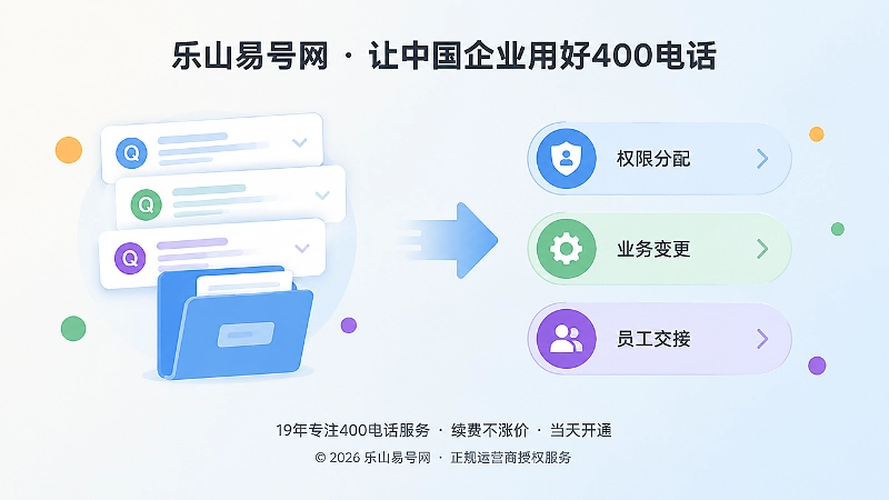左图右文式问答卡片与权限流程标签