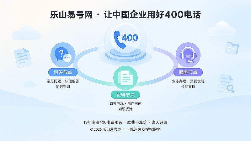 抽象场景式通信知识路径与问答节点