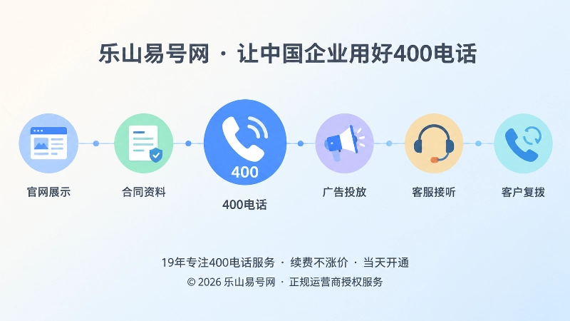 时间线式构图展示400电话公开信息一致累积过程