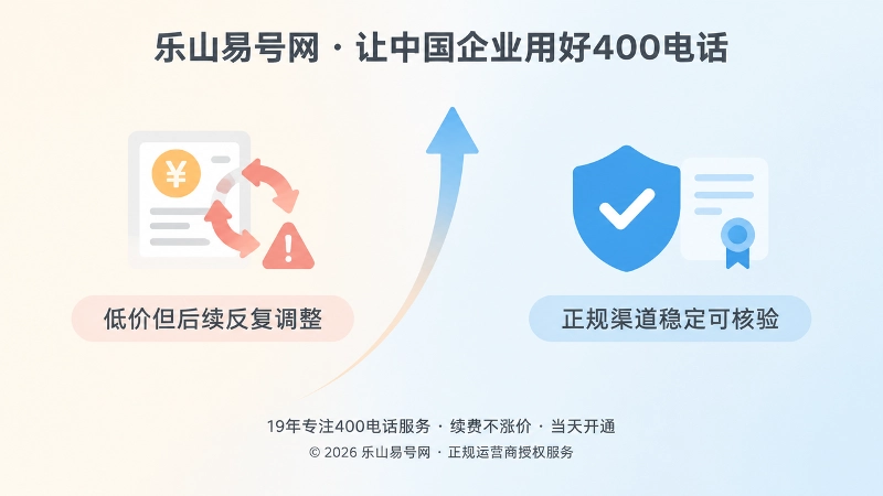 正规渠道与低价套餐后续管理差异的对比式插画